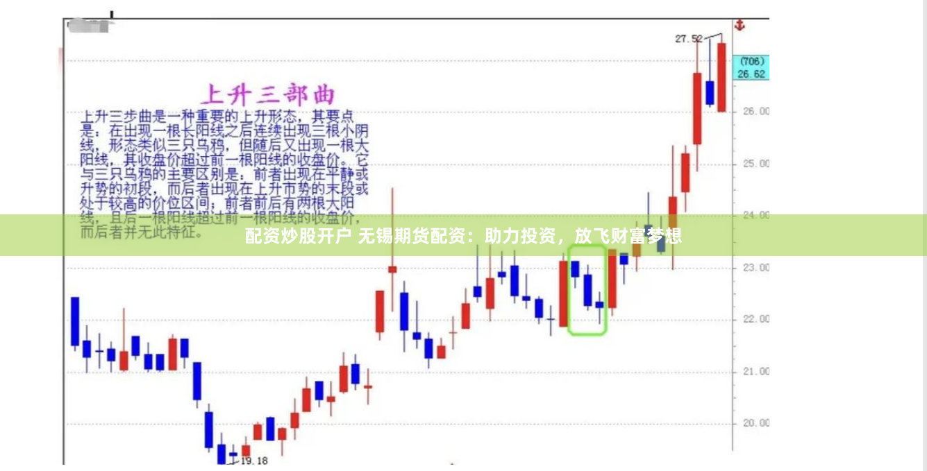 配资炒股开户 无锡期货配资：助力投资，放飞财富梦想