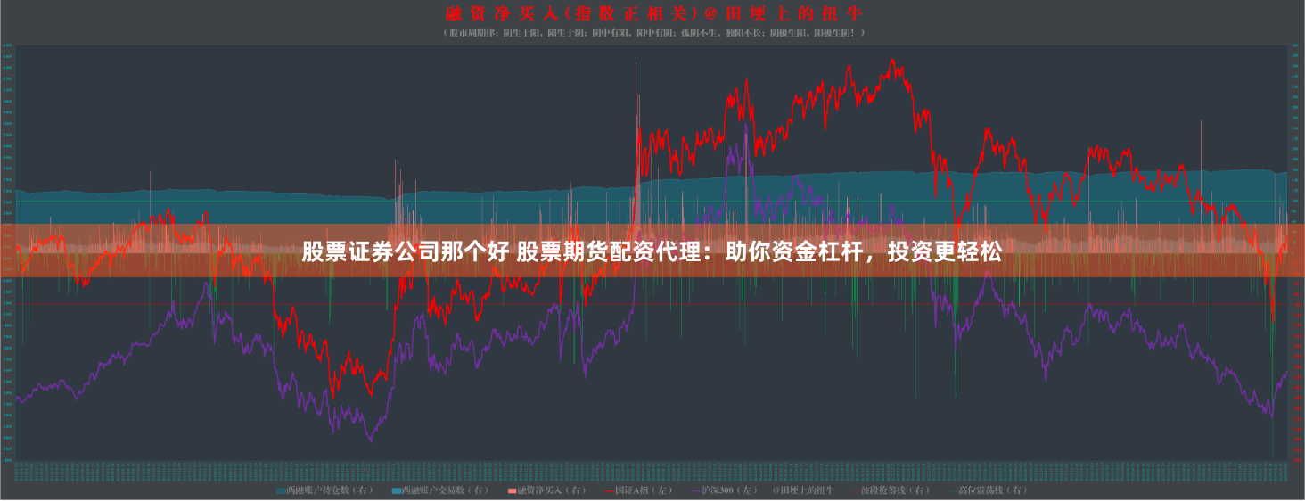 股票证券公司那个好 股票期货配资代理：助你资金杠杆，投资更轻松