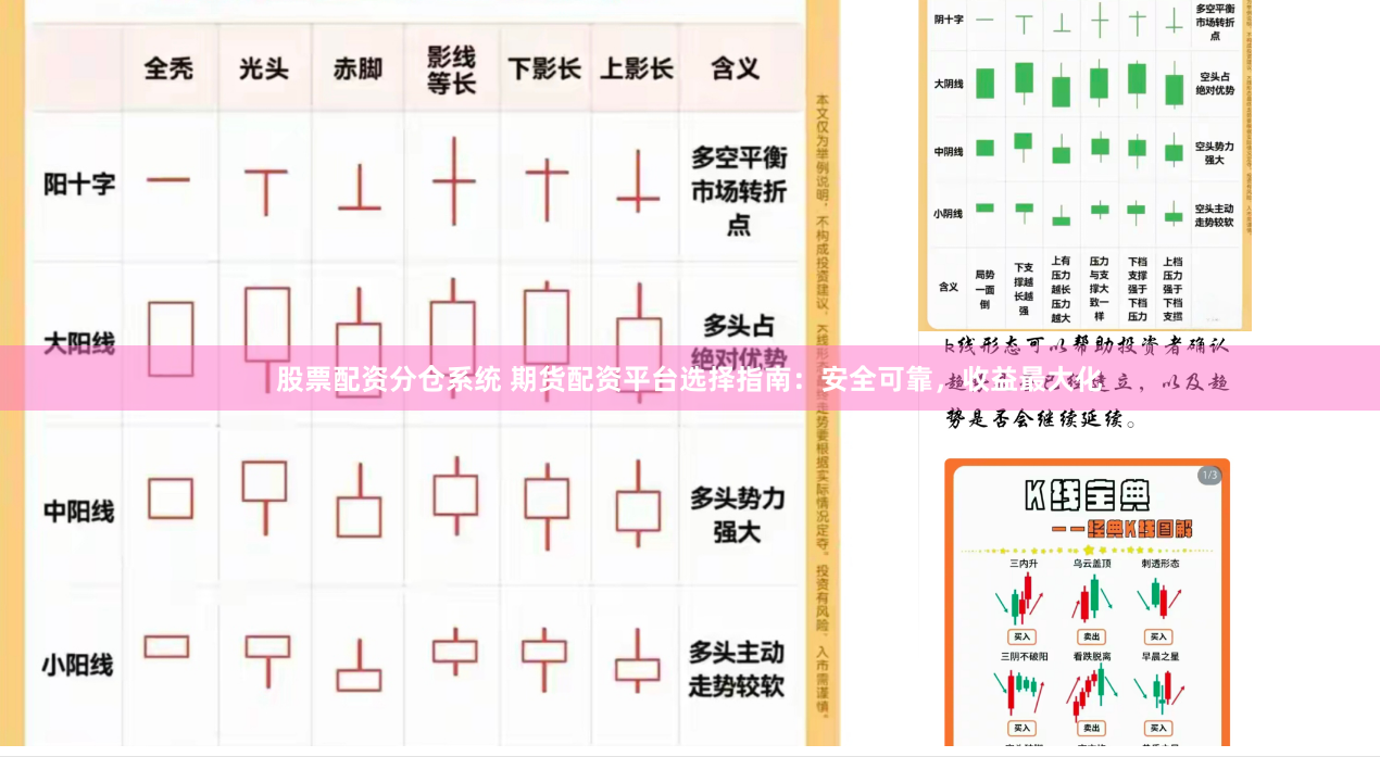 股票配资分仓系统 期货配资平台选择指南：安全可靠，收益最大化