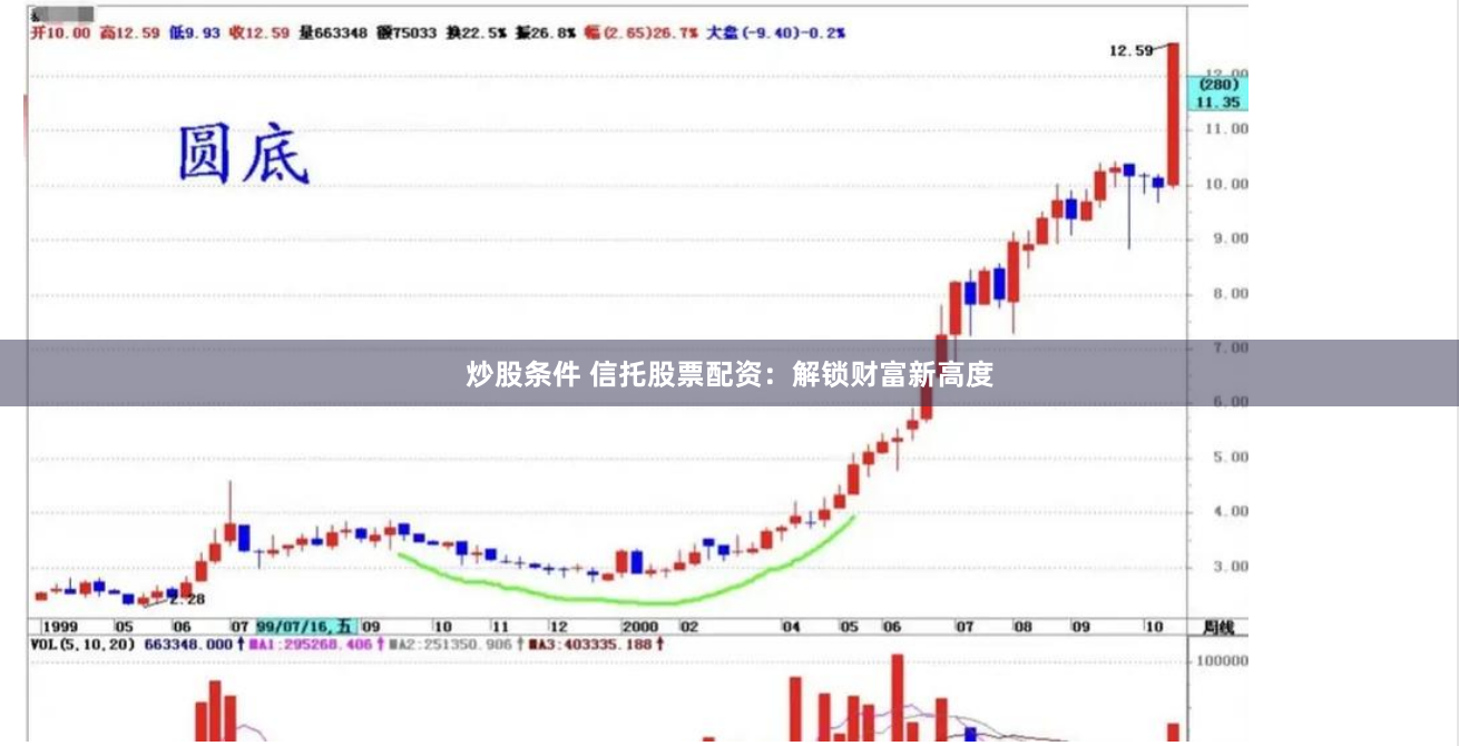 炒股条件 信托股票配资：解锁财富新高度