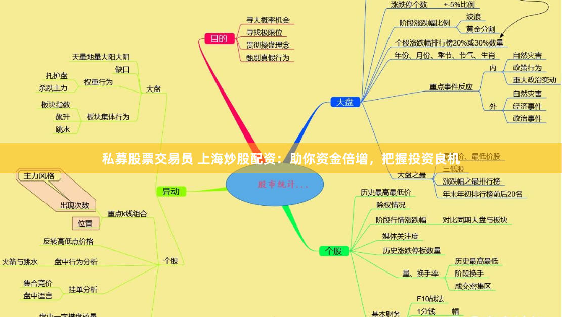 私募股票交易员 上海炒股配资：助你资金倍增，把握投资良机