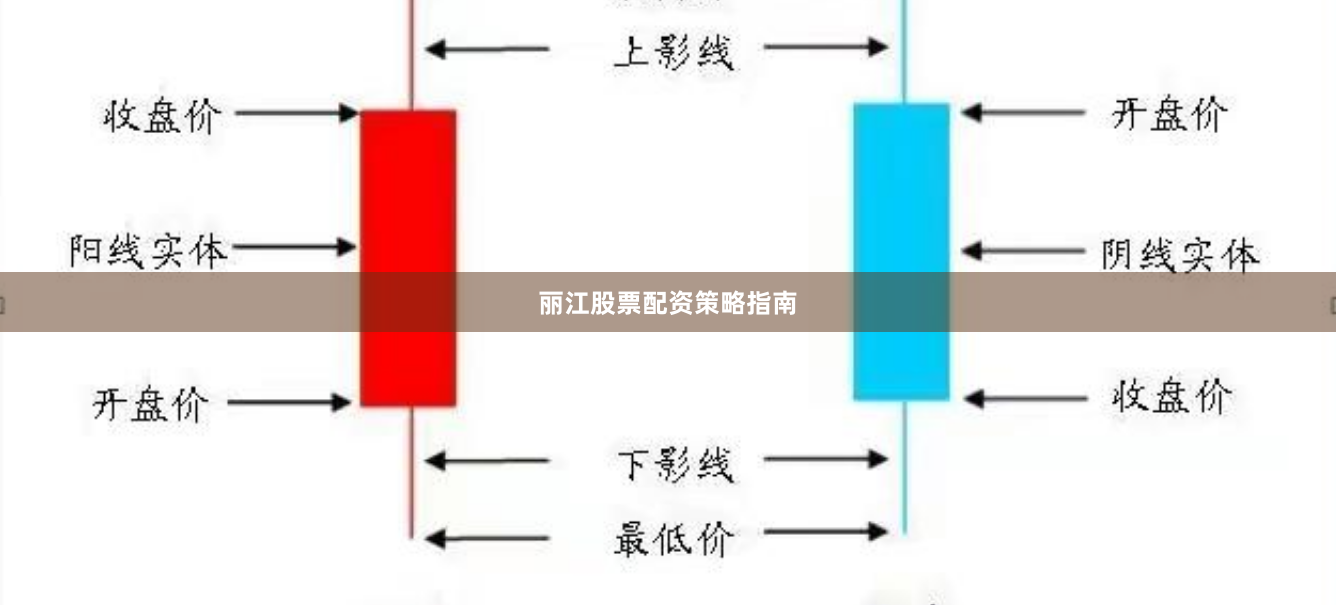 丽江股票配资策略指南