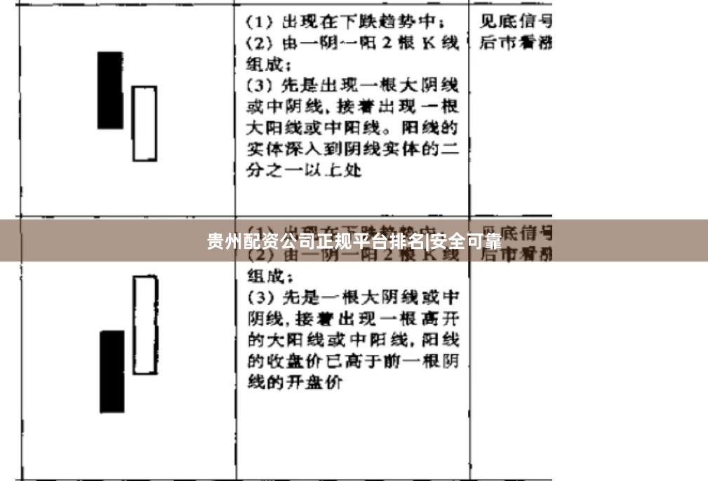贵州配资公司正规平台排名|安全可靠