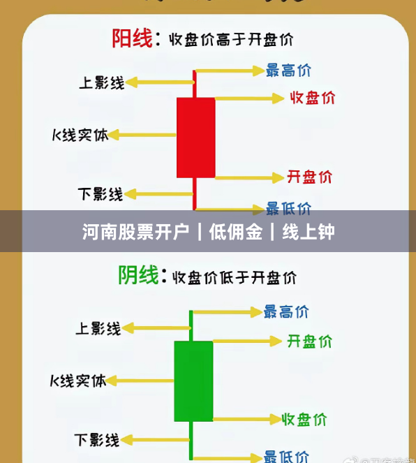 河南股票开户｜低佣金｜线上钟