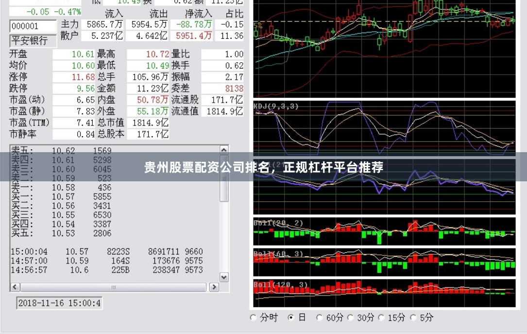 贵州股票配资公司排名，正规杠杆平台推荐