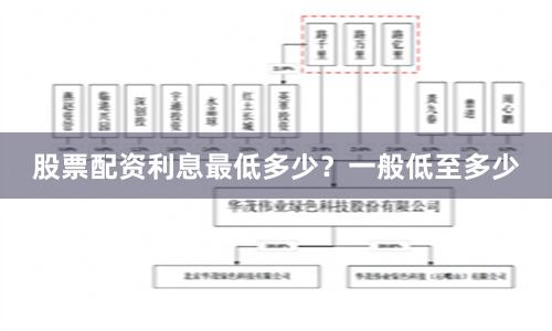 股票配资利息最低多少？一般低至多少